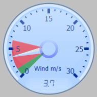 Wind Gauge