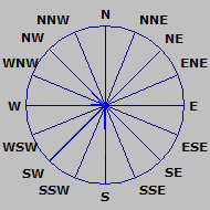 Wind Rose